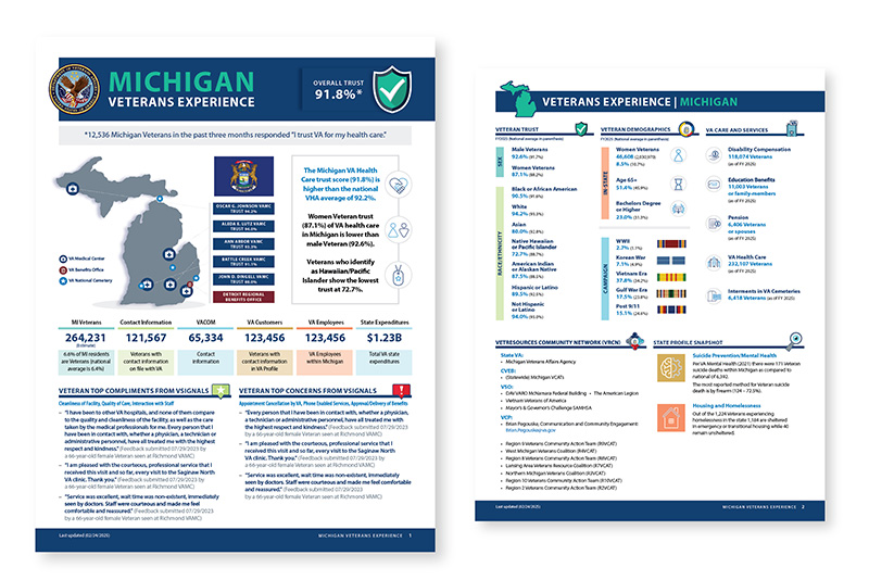 front and back cover of state infographic