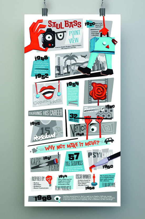 mockup of the whole Saul Bass poster